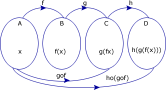 Online Tutoring On Math Composite Functions