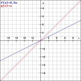 Online Tutoring Math English Science Tutoring Sat Psat Gmat Toefl Ielts Tutors Homework Help