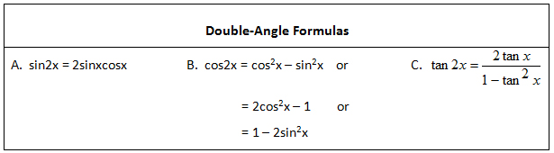 Cos 2 2x sin 2 2x. Sin2x cos2x формула. Cos 2x формулы. 1-Cos2x формула. 2sinx формула.